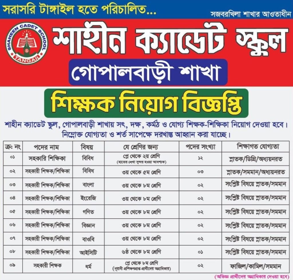 নিয়োগ বিজ্ঞপ্তি ,গোপালবাড়ী– ২০২৬