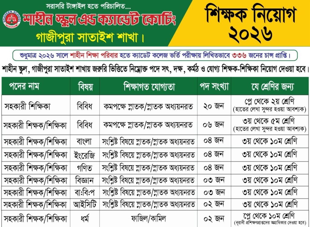 নিয়োগ বিজ্ঞপ্তি ,গাজীপুরা সাতাইশ– ২০২৬