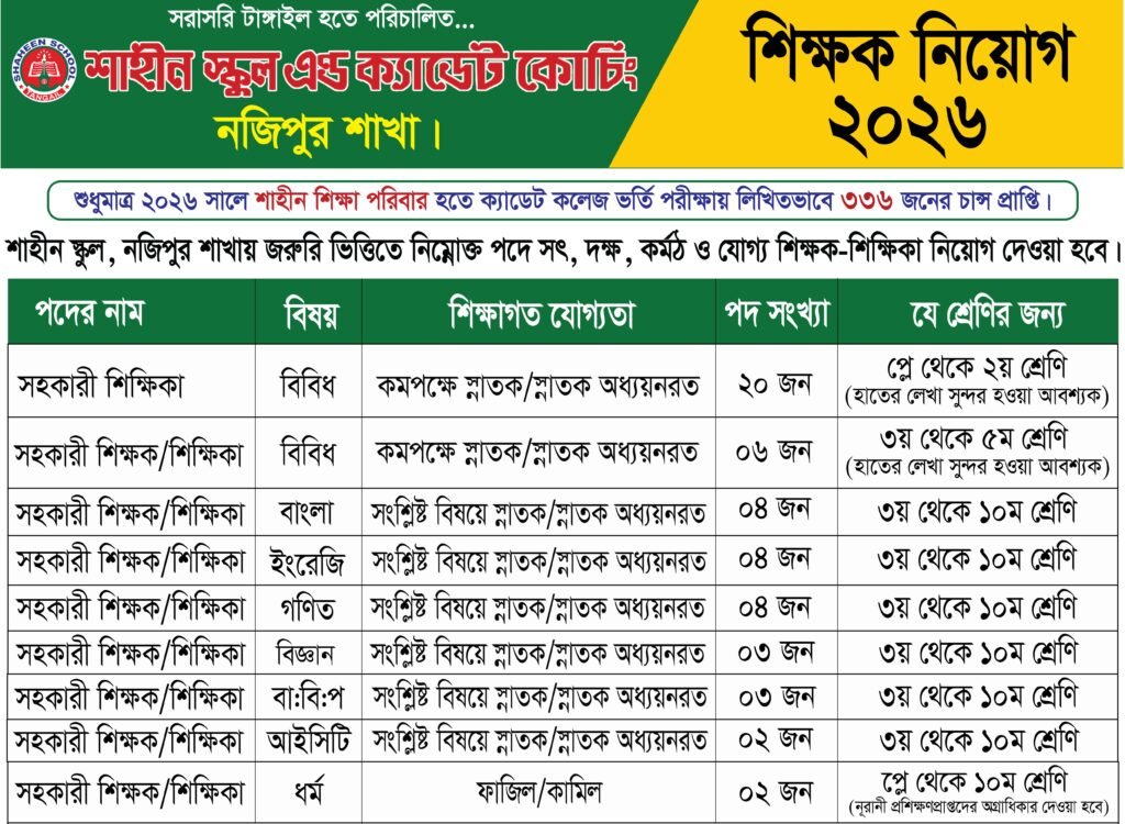 নিয়োগ বিজ্ঞপ্তি ,নজিপুর– ২০২৬