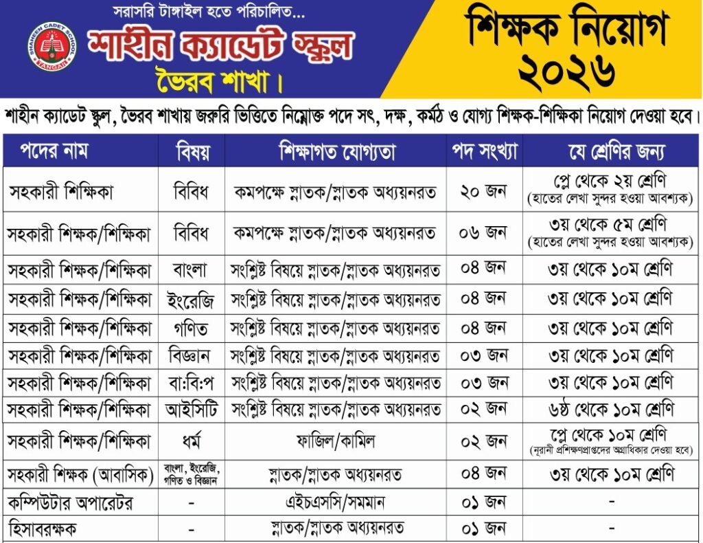 নিয়োগ বিজ্ঞপ্তি ,ভৈরব– ২০২৬