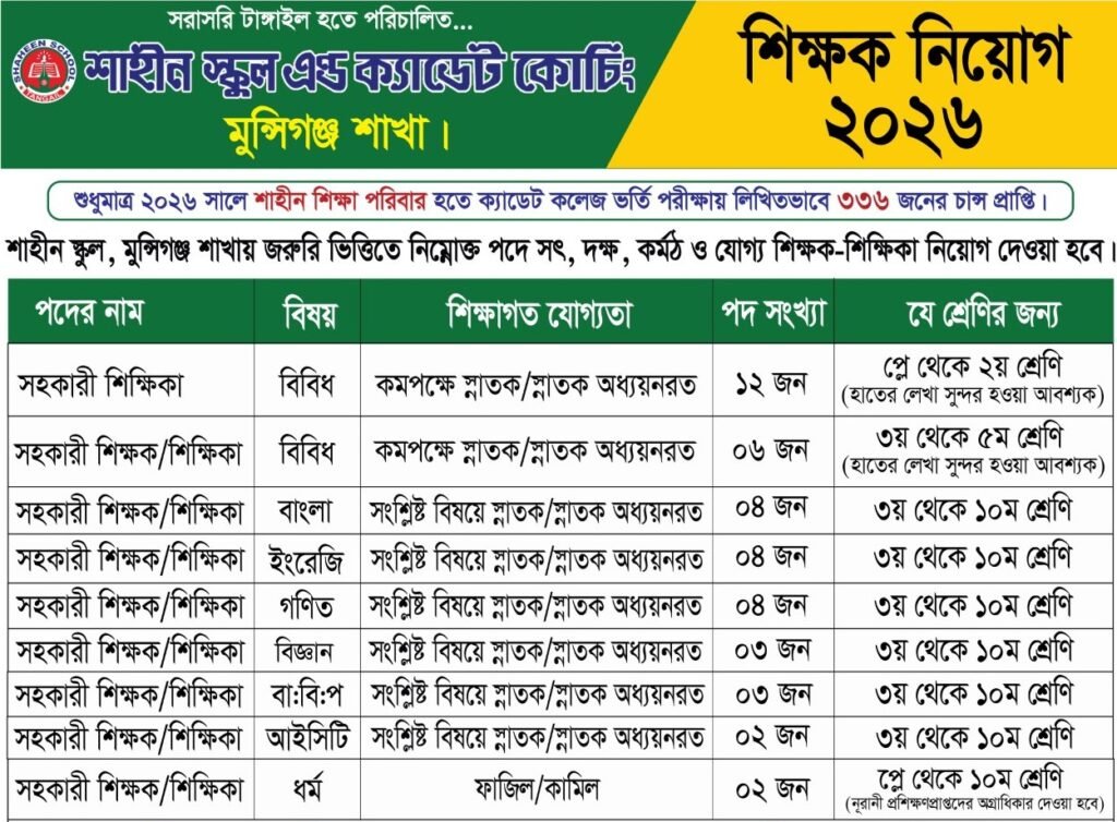 নিয়োগ বিজ্ঞপ্তি ,মুন্সিগঞ্জ– ২০২৬